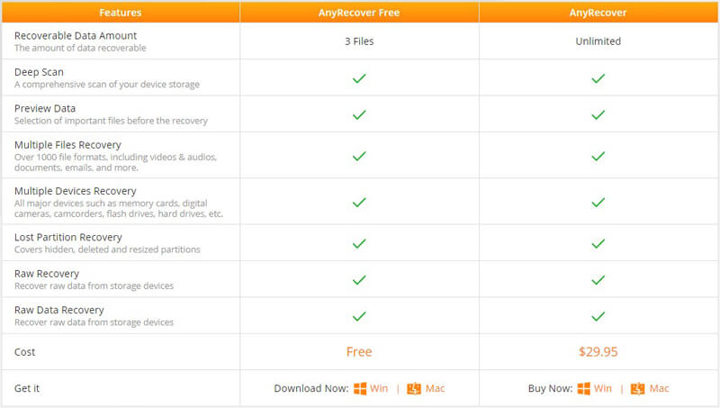 anyrecover-free-paid
