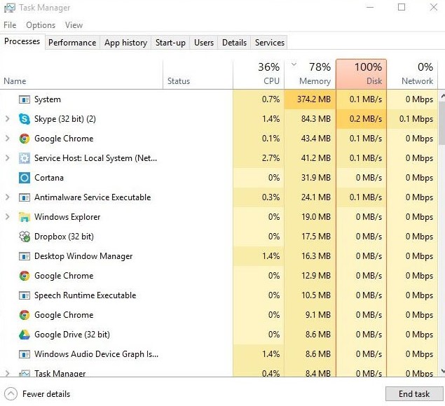 check disk usage