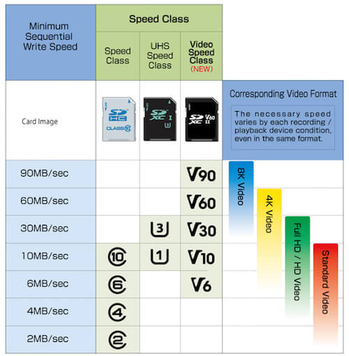 SD card types