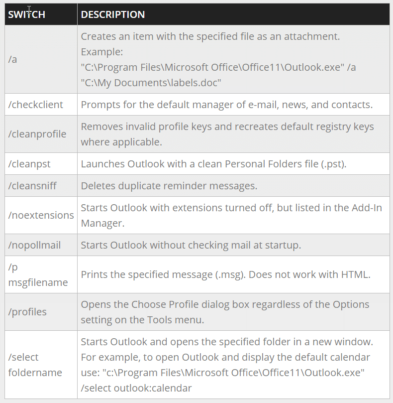 command line switches