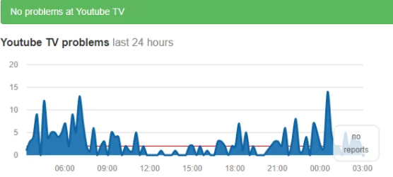 youtube tv status